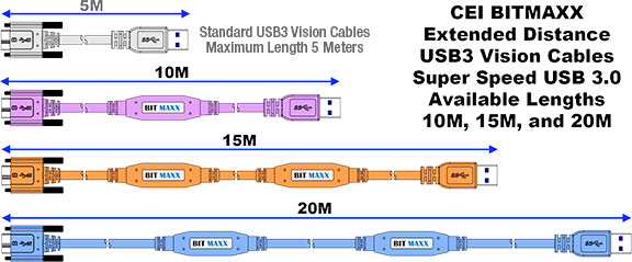 Bitmaxx USB3 Active Cables