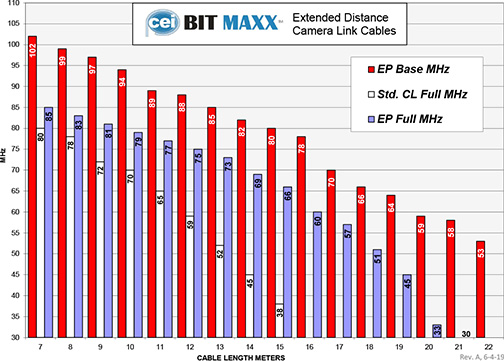 Bitmaxx MVB-EP Graph